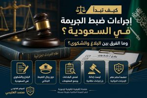 البلاغ والشكوى في السعودية